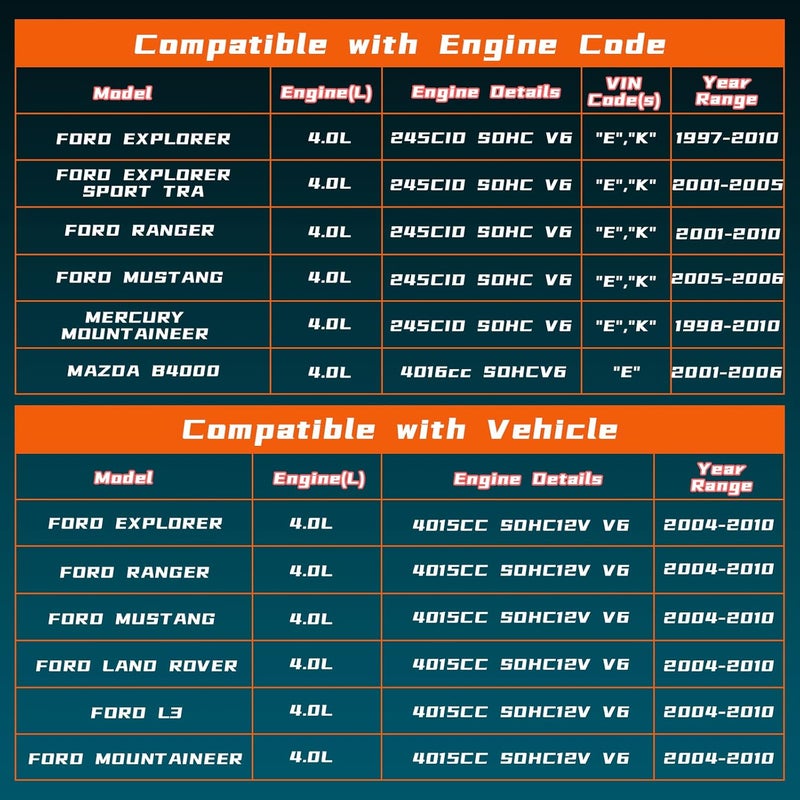 Yuesstloo Camshaft Timing Tool Kit, Compatible with Ford Land Rover Explorer Mustang Ranger Mercury Mountaineer L3 Mazda 4.0L V6 4015CC SOHC V6, with Carrying Case & Gloves - Image 3